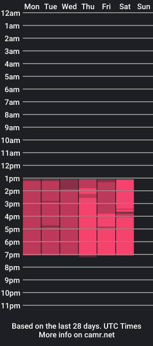 cam show schedule of dulcetorres_