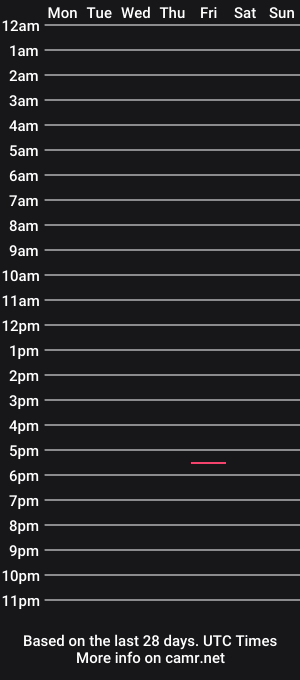 cam show schedule of dulcibella