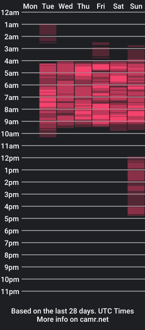 cam show schedule of dullcekanela