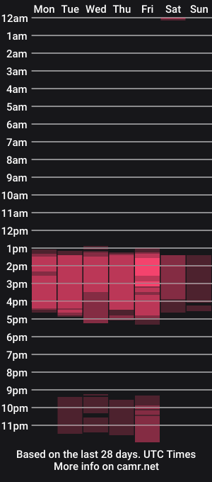 cam show schedule of dulsediosa