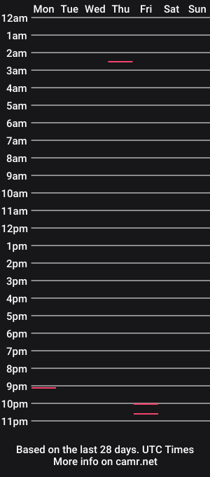 cam show schedule of dumbdoll9