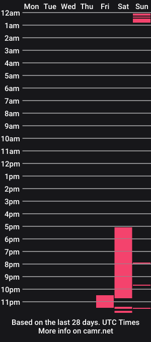 cam show schedule of dumbell_sanchez_hot