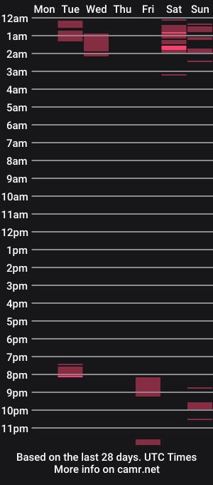 cam show schedule of dumbslutt420
