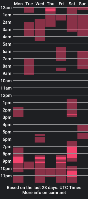 cam show schedule of dummodarknight