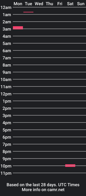 cam show schedule of dummystoner