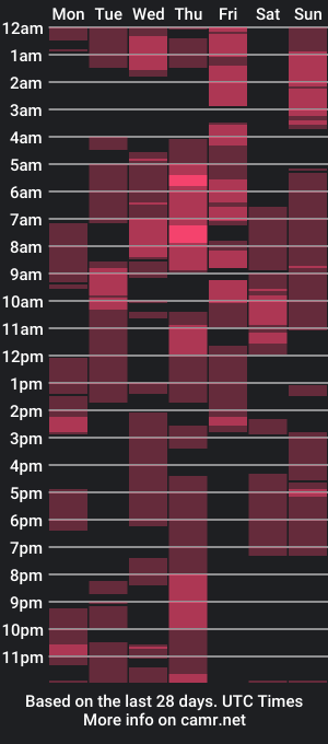 cam show schedule of dumont_model