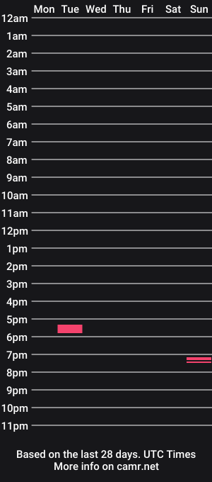 cam show schedule of dumout33