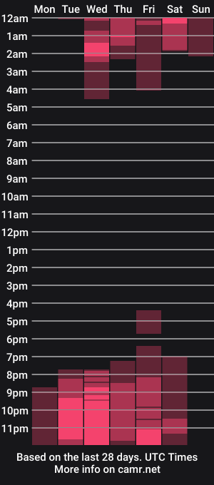 cam show schedule of duna_du