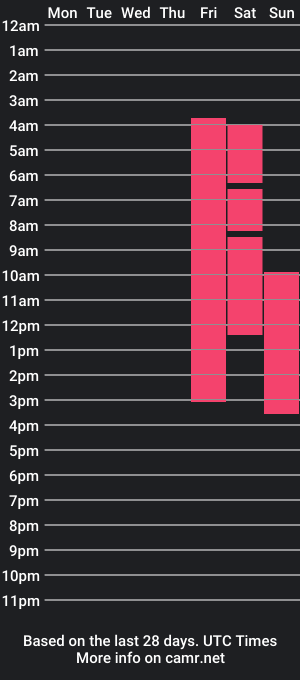 cam show schedule of duncanbell