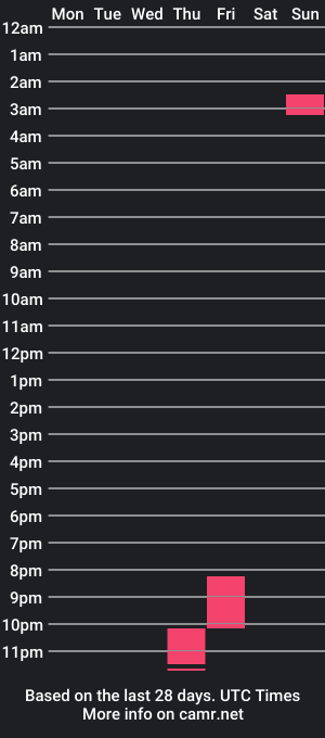 cam show schedule of dunderstitz