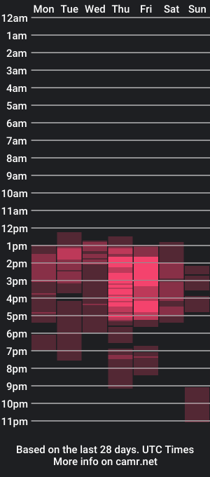 cam show schedule of dunhyt69