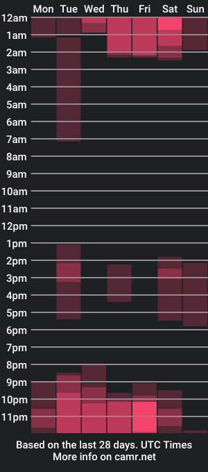 cam show schedule of dunkan_kravitz