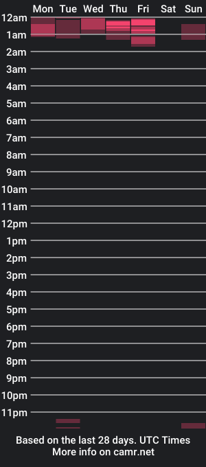 cam show schedule of duo_sexshow