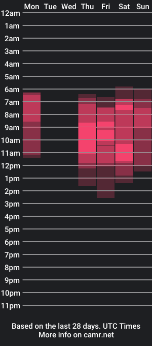 cam show schedule of duomoon