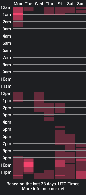 cam show schedule of duoyouthful