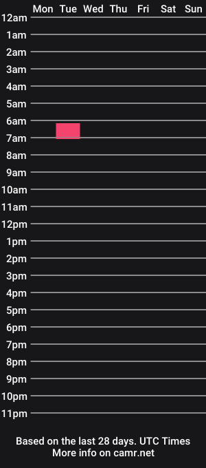 cam show schedule of duple2007