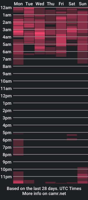 cam show schedule of durakbrina