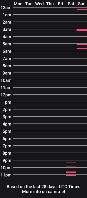 cam show schedule of durexdublex