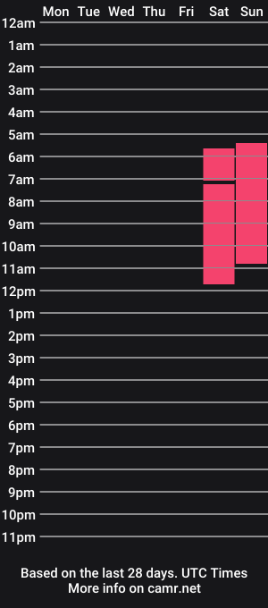cam show schedule of durfmanx