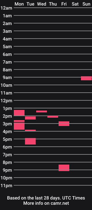 cam show schedule of duri011