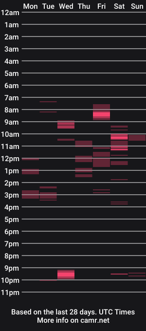 cam show schedule of duria17