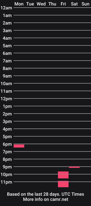 cam show schedule of durin_