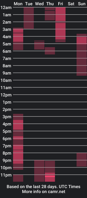 cam show schedule of durinson7