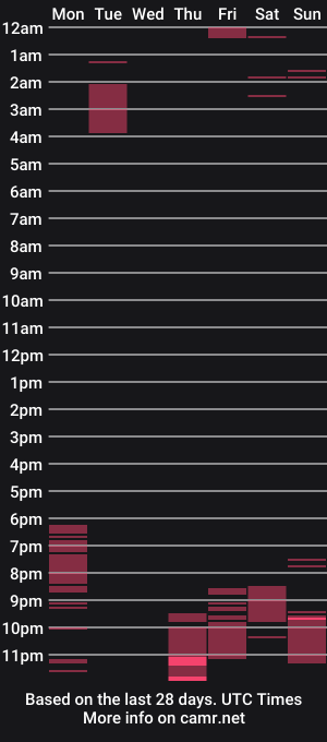 cam show schedule of durio