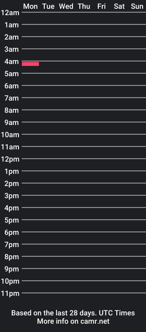 cam show schedule of durocostante