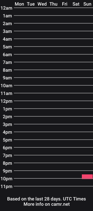 cam show schedule of durstycamel
