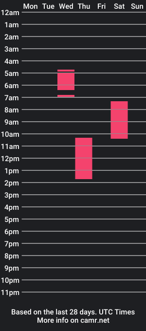 cam show schedule of dussk_