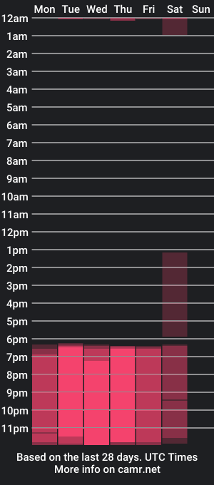 cam show schedule of dustincarterr