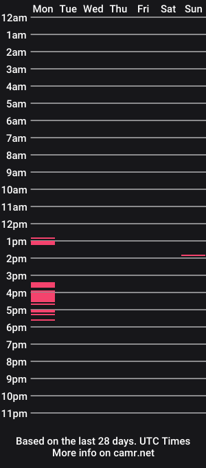 cam show schedule of dustinhenleyfit