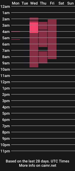 cam show schedule of dustinkeent
