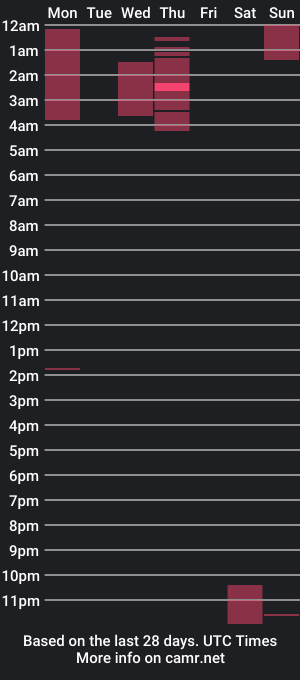 cam show schedule of dustinlevine