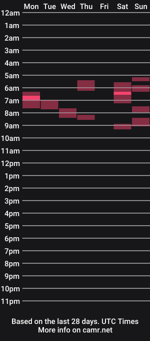 cam show schedule of dusty000bravo