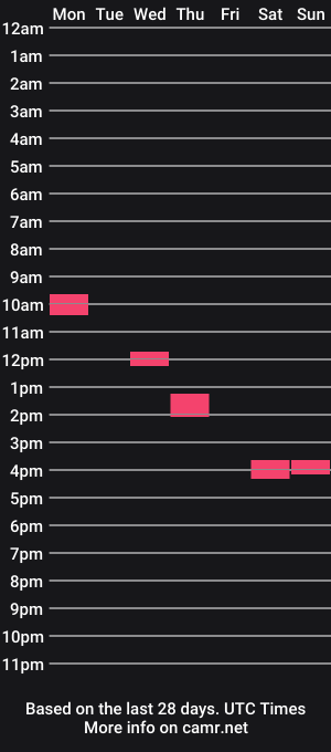 cam show schedule of dutch4sex