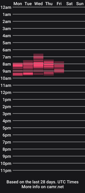 cam show schedule of dutchamber