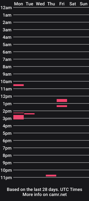 cam show schedule of dutchbrix