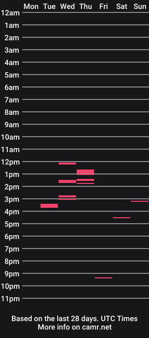 cam show schedule of dutchdaddy07