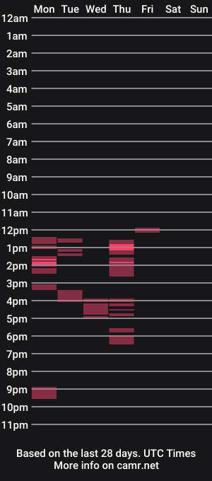 cam show schedule of dutchessredxx