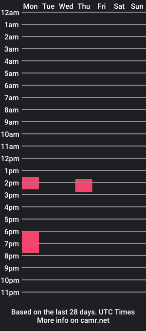 cam show schedule of dutchhungman