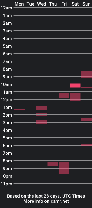 cam show schedule of dutchmuscledad