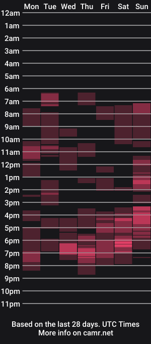 cam show schedule of dutchpornking2