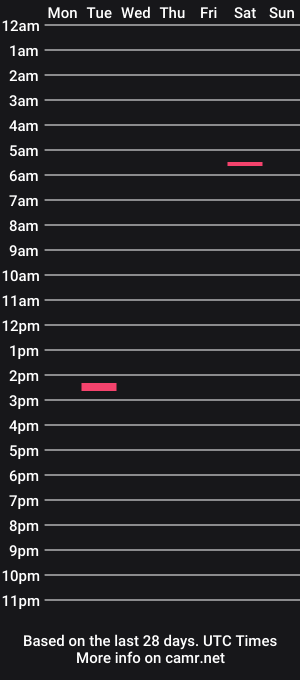 cam show schedule of dutchsmooth
