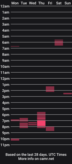 cam show schedule of dutchtommy28