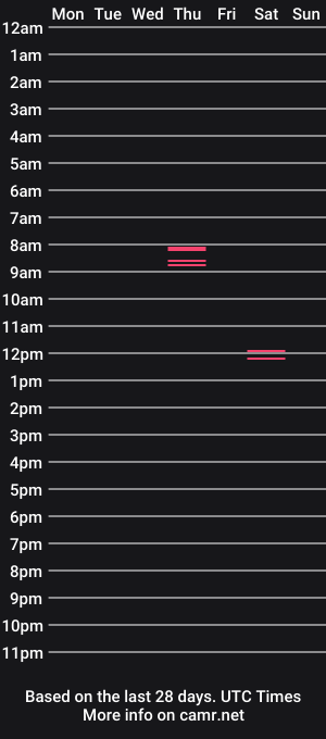 cam show schedule of dutchtoyboyski