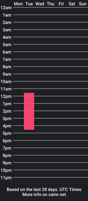 cam show schedule of duttydick