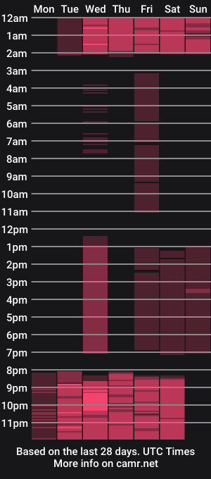 cam show schedule of duulce_a