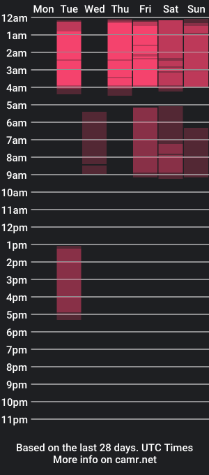 cam show schedule of duvanpein